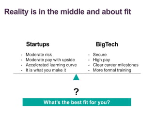 Reality is in the middle and about fit
- Secure
- High pay
- Clear career milestones
- More formal training
- Moderate risk
- Moderate pay with upside
- Accelerated learning curve
- It is what you make it
Startups BigTech
?
What’s the best fit for you?
 