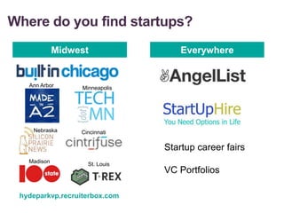 Where do you find startups?
Startup career fairs
VC Portfolios
Midwest Everywhere
Ann Arbor Minneapolis
CincinnatiNebraska
Madison St. Louis
hydeparkvp.recruiterbox.com
 