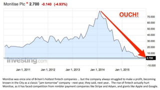 Monitise was once one of Britain's hottest fintech companies … but the company always struggled to make a profit, becoming
known in the City as a classic "jam tomorrow" company - next year, they said, next year.. The rise of fintech actually hurt
Monitise, as it has faced competition from nimbler payment companies like Stripe and Adyen, and giants like Apple and Google.
 