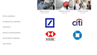 RETAIL BANKING
WEALTH MANAGEMENT
COMMERCIAL BANKING
INVESTMENT BANKING
INSURANCE
PAYMENTS
BACK OFFICE
[MANUFACTURING]
MIDDLE OFFICE
[PROCESSING]
FRONT OFFICE
[RETAILING]
 
