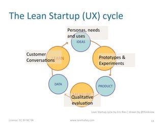 License:	
  CC	
  BY-­‐NC-­‐SA	
  	
   www.lanehalley.com
Five	
  (easy)	
  steps
1. Have	
  a	
  plan
2. Pair	
  up
3. Create	
  a	
  conversa6on
4. Show	
  the	
  demo	
  last
5. Share	
  what	
  you	
  learn
14
 