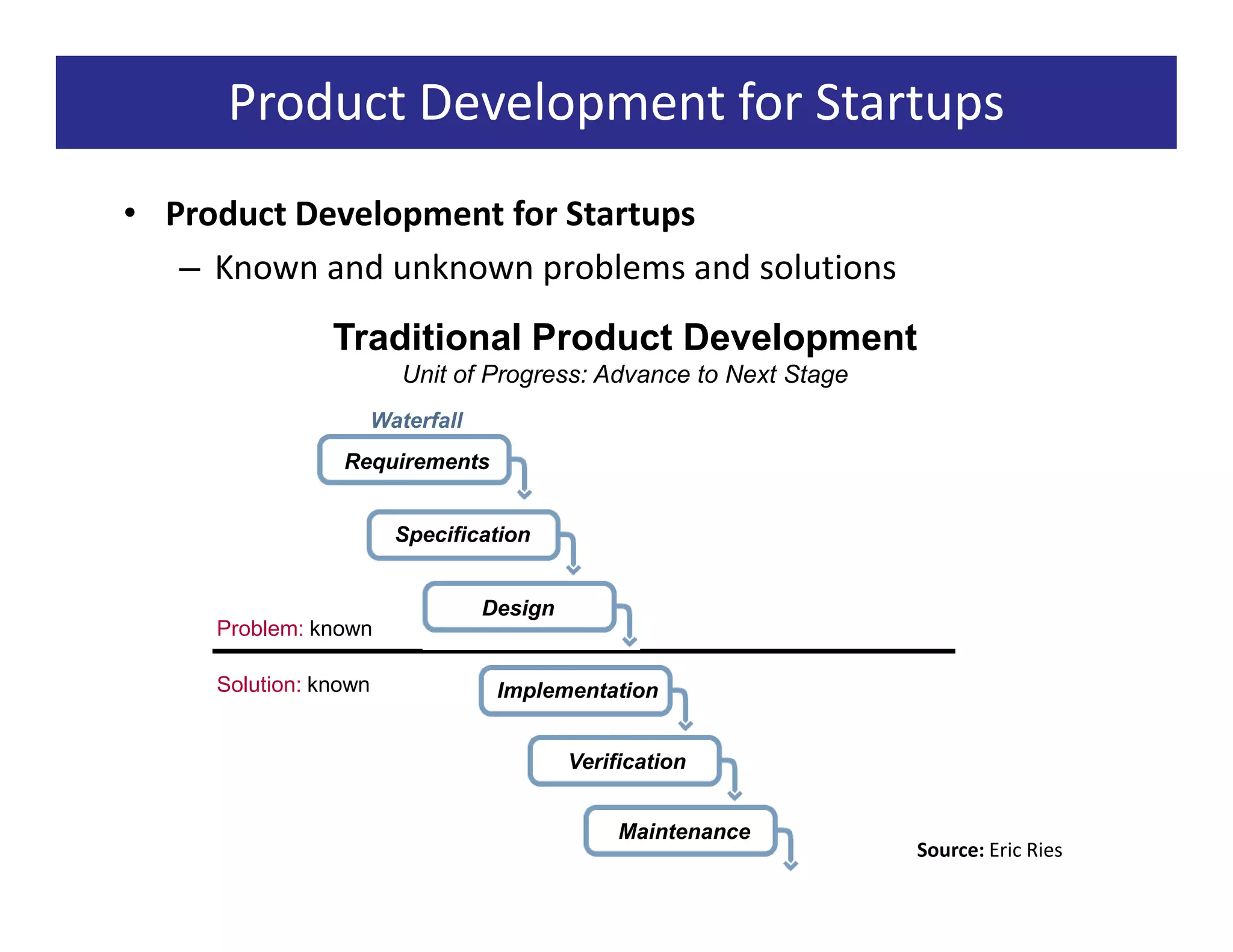 Product Development for Startups
• Product Development for Startups
   – Known and unknown problems and solutions
                Traditional Product Development
                          Unit of Progress: Advance to Next Stage
                       Waterfall
                 Requirements


                         Specification


                                   Design
     Problem: known

     Solution: known                Implementation


                                            Verification


                                                 Maintenance
                                                                    Source: Eric Ries
 