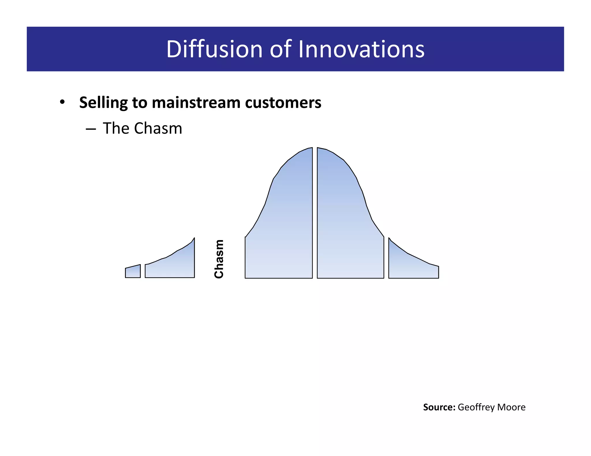 Diffusion of Innovations
• Selling to mainstream customers
   – The Chasm



                   Chasm




                                    Source: Geoffrey Moore
 