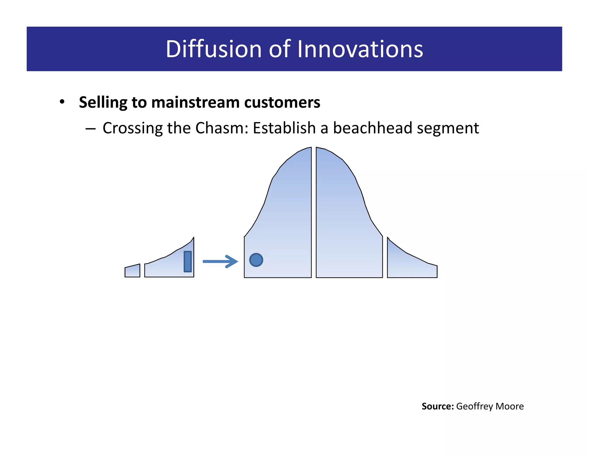 Diffusion of Innovations
• Selling to mainstream customers
   – Crossing the Chasm: Establish a beachhead segment




                                              Source: Geoffrey Moore
 