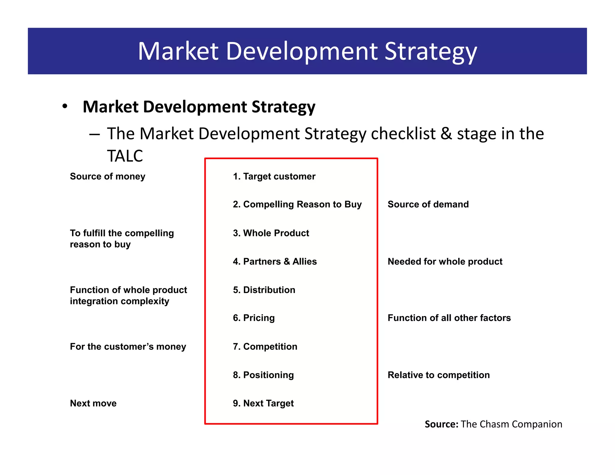Market Development Strategy
• Market Development Strategy
  – The Market Development Strategy checklist & stage in the
    TALC
 Source of money             1. Target customer


                             2. Compelling Reason to Buy   Source of demand


 To fulfill the compelling   3. Whole Product
 reason to buy
                             4. Partners & Allies          Needed for whole product


 Function of whole product   5. Distribution
 integration complexity
                             6. Pricing                    Function of all other factors


 For the customer’s money    7. Competition


                             8. Positioning                Relative to competition


 Next move                   9. Next Target

                                                                   Source: The Chasm Companion
 