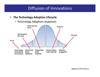 Diffusion of Innovations
• The Technology Adoption Lifecycle
   – Technology Adoption responses
                             Stick with the
                                                                       Hold on!
                             herd!



              Get ahead of
                                                                                      No way!
              the herd!


Try it!




          Technology     Visionaries   Pragmatists   Conservatives       Skeptics
          Enthusiasts    (Early        (Early        (Late majority)     (Laggards)
          (Innovators)   Adopters)     majority)




                                                                                      Source: Geoffrey Moore
 