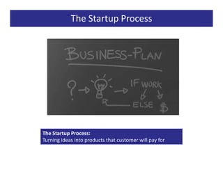 The Startup Process




The Startup Process:
Turning ideas into products that customer will pay for
 