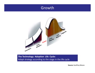 Growth




The Technology Adoption Life Cycle:
Adapt strategy according to the stage in the life cycle

                                                     Source: Geoffrey Moore
 