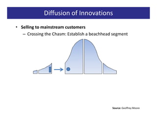 Diffusion of Innovations
• Selling to mainstream customers
   – Crossing the Chasm: Establish a beachhead segment




                                              Source: Geoffrey Moore
 