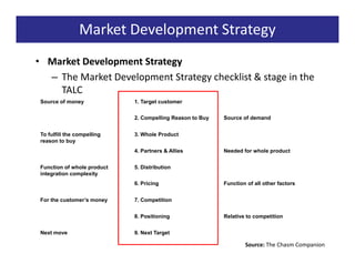 Market Development Strategy
• Market Development Strategy
  – The Market Development Strategy checklist & stage in the
    TALC
 Source of money             1. Target customer


                             2. Compelling Reason to Buy   Source of demand


 To fulfill the compelling   3. Whole Product
 reason to buy
                             4. Partners & Allies          Needed for whole product


 Function of whole product   5. Distribution
 integration complexity
                             6. Pricing                    Function of all other factors


 For the customer’s money    7. Competition


                             8. Positioning                Relative to competition


 Next move                   9. Next Target

                                                                   Source: The Chasm Companion
 