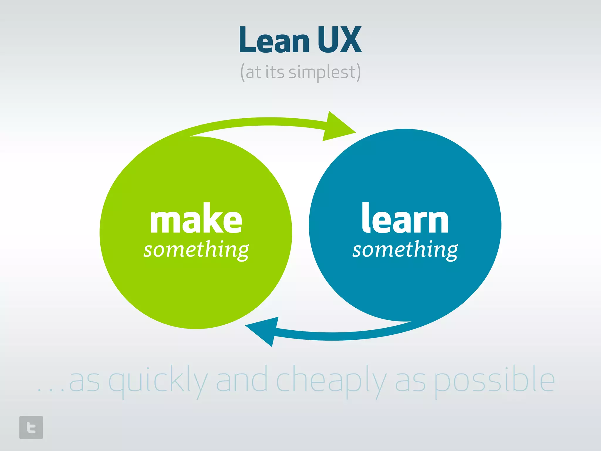 Lean UX
(at its simplest)
make
something
learn
something
…as quickly and cheaply as possible
 