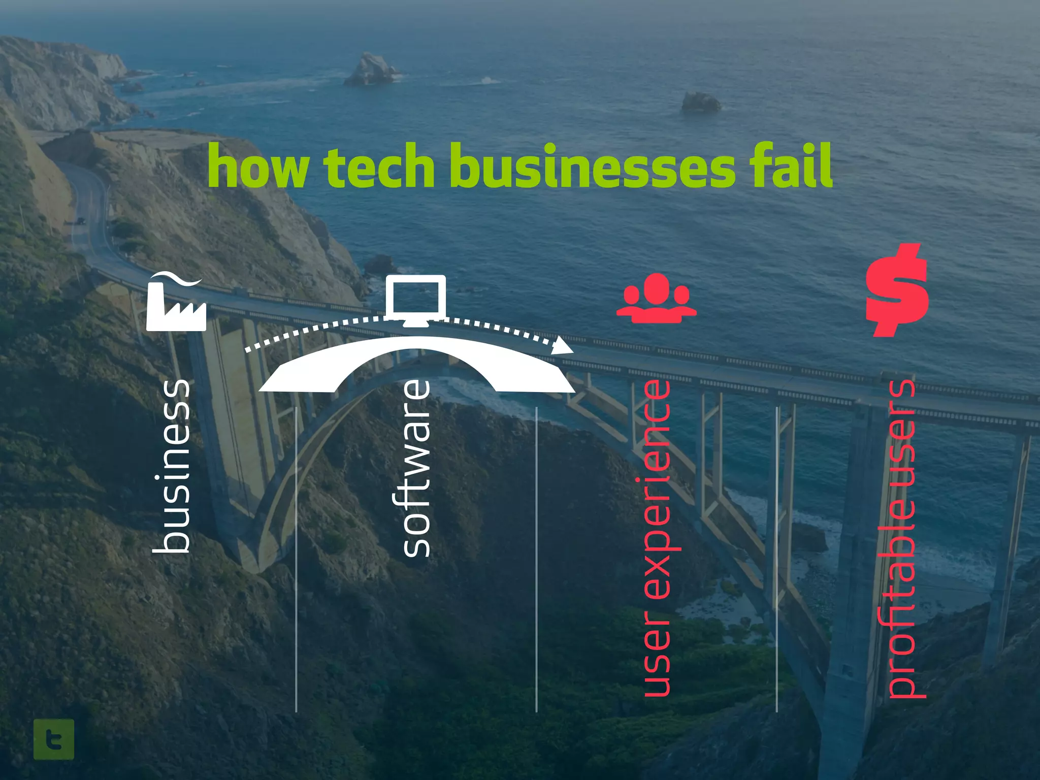 business
💻
software
👥
userexperience
$
proﬁtableusers
how tech businesses fail
 