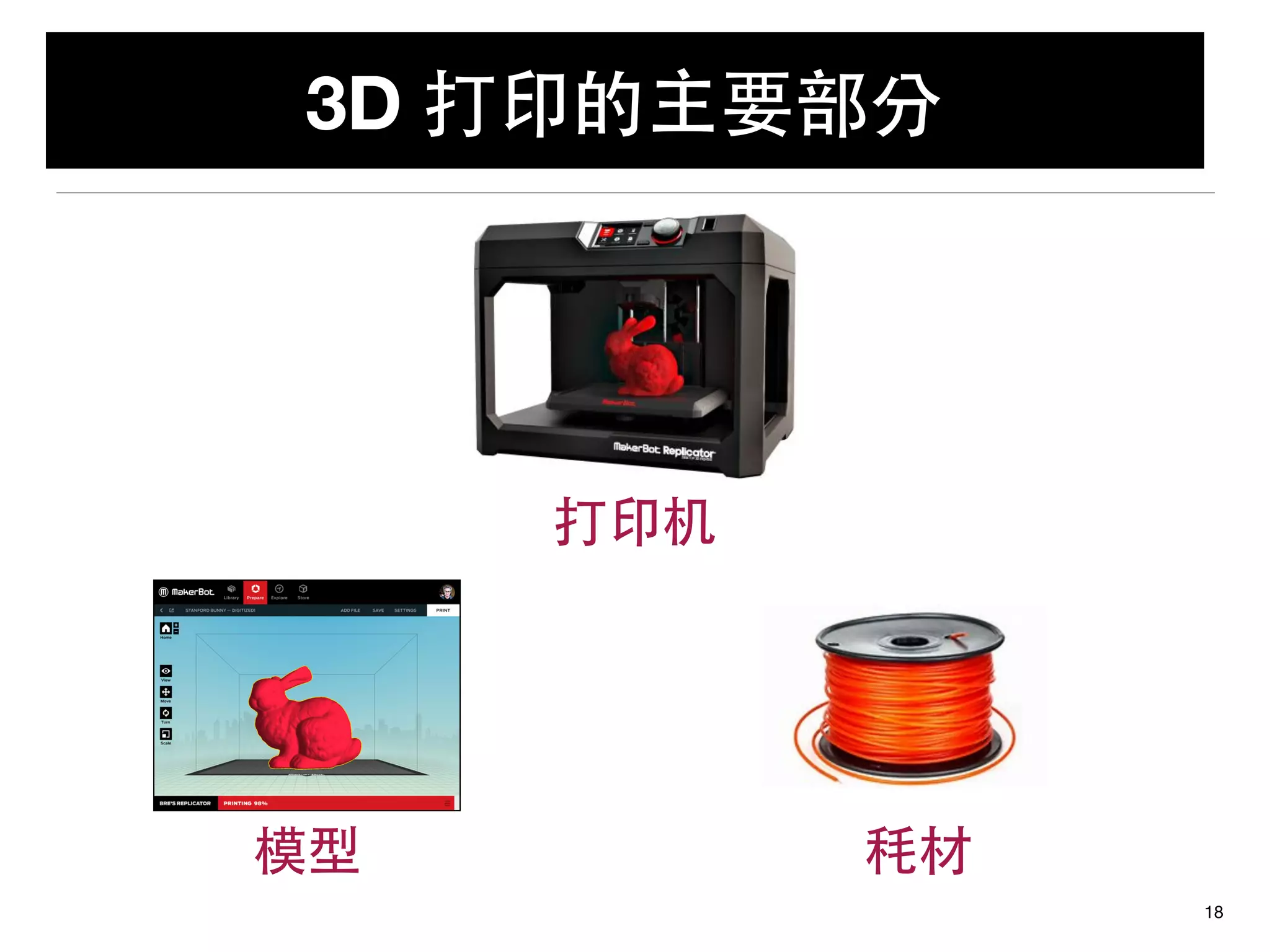 3D 打印的主要部分
18
打印机
模型 秏材
 