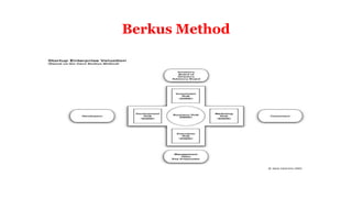 Berkus Method
 