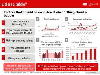 11 | 12/02/2015
Is there a bubble?
12/02/2015
Factors that should be considered when talking about a
bubble
Interest rates are
basically 0%
Total tech investments
incl. M&A close to 2000
Rising pre-money values
IPOs with negative
Earnings
Rising tech salaries
We are in Europe (with
still big global potential)
BUT: We need to improve the ecosystem and create
serial entrepreneurs with international exits
1
2
5
3
4
-
5 000,0
10 000,0
0
500
1000
Tech investments
Number of Deals
Investments (USD in m)
2
4
0
20
40
60
80
100
1995
1997
1999
2001
2003
2005
2007
2009
2011
2013
The percentage of IPOs
with negative earnings
3
0
20
40
60
80
100
Pre-Money Valuations
Later Round
Second Round
(USD in m)
5
86000
88000
90000
92000
94000
96000
98000
2009 2010 2011 2012 2013 2014
Software Engineer Base
Salary
(USD)
Source: i5invest analysis, PwC, DJ VentureSource, Jay R. Ritter / Business Insider and Glassdoor / BI.
 