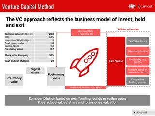 4 | 12/02/2015
Venture Capital Method
The VC approach reflects the business model of invest, hold
and exit
Pre-money
value
Post-money
value
Capital
raised
Exit Value
Discount Rate
= Expected IRR
Exit Value drivers
Revenue potential
Profitability: e.g.
EBITDA
Multiple based on
revenues / EBITDA
Competitive
bidding process
Consider Dilution based on next funding rounds or option pools
They reduce value / share and pre-money valuation
Investment horizon: 5 – 8 years
Terminal Value (EUR in m) 20,0
IRR 65%
Investment Horizon (yrs) 6
Post-money value 1,0
Capital raised 0,3
Pre-money value 0,7
Share in the Company 30%
Cash on Cash Multiple 20
Efficient exit process
 