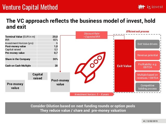 Startup Valuation And Is There A Bubble