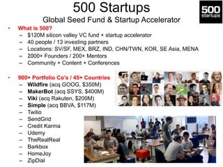 500 Startups 
Global Seed Fund & Startup Accelerator 
• What is 500? 
– $120M silicon valley VC fund + startup accelerator 
– 40 people / 13 investing partners 
– Locations: SV/SF, MEX, BRZ, IND, CHN/TWN, KOR, SE Asia, MENA 
– 2000+ Founders / 200+ Mentors 
– Community + Content + Conferences 
! 
• 900+ Portfolio Co’s / 45+ Countries 
– Wildfire (acq GOOG, $350M) 
– MakerBot (acq SSYS, $400M) 
– Viki (acq Rakuten, $200M) 
– Simple (acq BBVA, $117M) 
– Twilio 
– SendGrid 
– Credit Karma 
– Udemy 
– TheRealReal 
– Barkbox 
– HomeJoy 
– ZipDial 
 