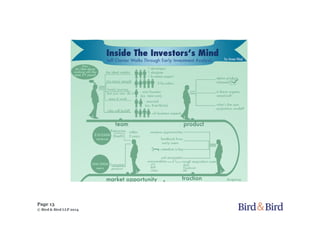 Page 13
© Bird & Bird LLP 2014
 