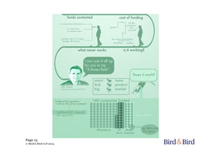 Page 15
© Bird & Bird LLP 2014
 