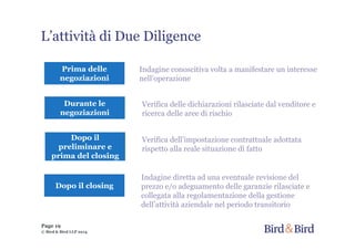 L’attività di Due Diligence
Indagine diretta ad una eventuale revisione del
prezzo e/o adeguamento delle garanzie rilasciate e
collegata alla regolamentazione della gestione
dell’attività aziendale nel periodo transitorio
Dopo il closing
Prima delle
negoziazioni
Indagine conoscitiva volta a manifestare un interesse
nell’operazione
Durante le
negoziazioni
Verifica delle dichiarazioni rilasciate dal venditore e
ricerca delle aree di rischio
Dopo il
preliminare e
prima del closing
Verifica dell’impostazione contrattuale adottata
rispetto alla reale situazione di fatto
Page 19
© Bird & Bird LLP 2014
 