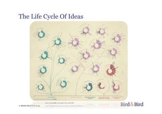 The Life Cycle Of Ideas
© Bird & Bird LLP 2014
How scientific concepts rise and fall
http://www.popsci.com/article/science/life-cycle-ideas?src=SOC&dom=fb
 