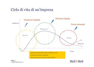 Page 5
© Bird & Bird LLP 2014
Venture Capital
-Fatturato trascurabile, spesso tendente a zero
- Perdite d’esercizio consistenti
- Elevato bisogno di cassa per investimenti
Redditività
Private Equity
Estinzione
Maturazione
Turn-Around
Start-Up
Declino
Tempo
Ciclo di vita di un’impresa
 
