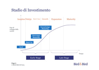 Page 6
© Bird & Bird LLP 2014
Seed
Start-Up
Second stage
financing
First stage
financing
Fase di
sviluppo della
società
Early Stage Late Stage
Tempo
Stadio di Investimento
 