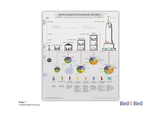 Page 7
© Bird & Bird LLP 2014
 