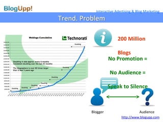 200 Million Blogs No Promotion = No Audience = Speak to Silence Blogger Audience Trend. Problem Trend. Problem 