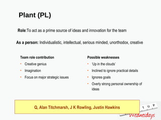 Plant (PL) Team role contribution Creative genius Imagination Focus on major strategic issues Possible weaknesses ‘ Up in the clouds’ Inclined to ignore practical details Ignores goals Overly strong personal ownership of ideas Role :To act as a prime source of ideas and innovation for the team  As a person:  Individualistic, intellectual, serious minded, unorthodox, creative Q, Alan Titchmarsh, J K Rowling, Justin Hawkins 