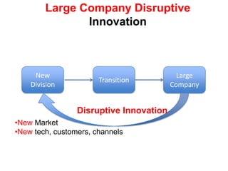 Large Non-ProfitSocial StartupSocial Entrepreneurship StartupsSolve pressing social problems