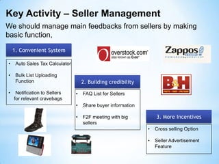  Known features for line extensions