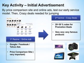  Known customers/markets