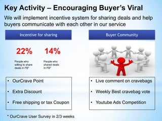  Known business model2001 - 2011The Lean StartupIPO market ~closed, M&A liquidity pathBuild for long term but take short term saleFounders learn Lean skillsFocus on building customersMinimum hype