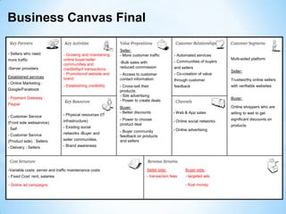 No Business Plan survives first contact with customers