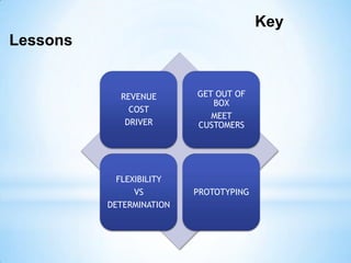 So Search for a Business Model