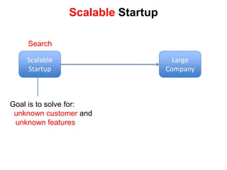 Social Innovation: New StratagiesLarge Company Sustaining InnovationSustaining InnovationTransitionScalableStartupLarge Company Existing Market / Known customer