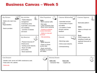 CUSTOMER RELATIONSHIPSwhat relationships are you establishing with each segment? personal? automated? acquisitive? retentive?