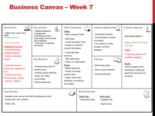 KEY RESOURCESwhich resources underpin your business model? which assets are essential?
