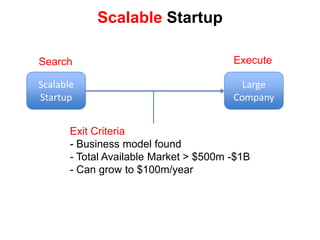 Known product feature needsLarge Company Disruptive InnovationNew DivisionTransitionLarge CompanyDisruptive InnovationNew Market
