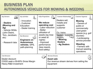sketch out your business model