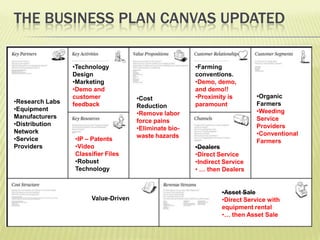 How Do Startups Search For A Business Model?The Search is Customer Development