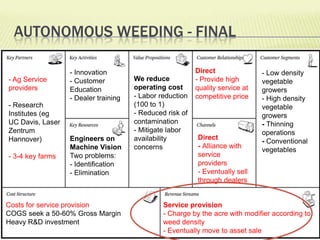 Customer DevelopmentThe Search For the Business ModelCompanyBuildingCustomerDiscoveryCustomerValidationCustomer CreationPivot