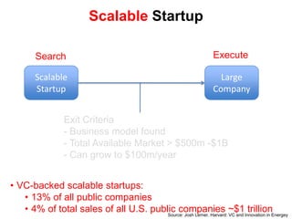 Acquire      - IP- Talent      - Product      - Customers      - Business