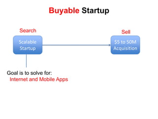 ScalableStartupLarge CompanyScalable StartupSearchGoal is to solve for:  unknown customer and unknown features 