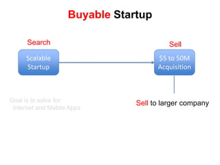 ExecuteSearchScalableStartupLarge CompanyExit Criteria Business model found
