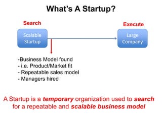  Total Available Market > $500m -$1B