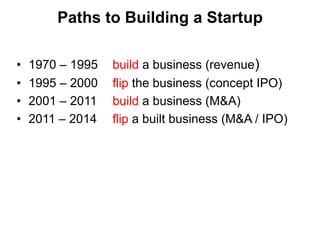  4% of total sales of all U.S. public companies ~$1 trillionSource: Josh Lerner, Harvard: VC and Innovation in Energey