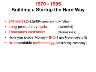 Buyable StartupSearchSellScalableStartup$5 to 50M AcquisitionGoal is to solve for:  Internet and Mobile AppsSell to larger company